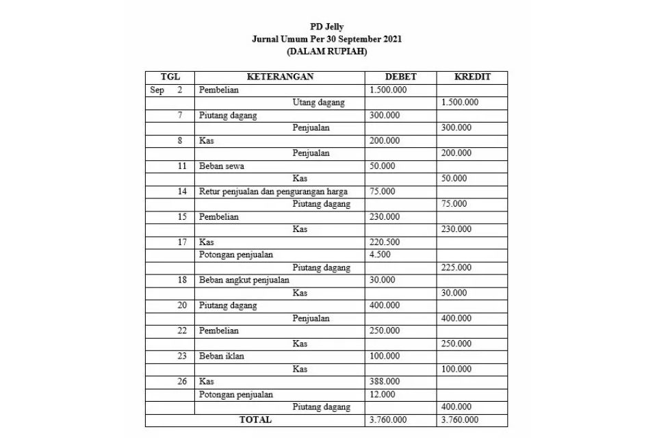 3 Contoh Soal Jurnal Umum dan Jawabannya, Yuk Pelajari – Blog Mamikos