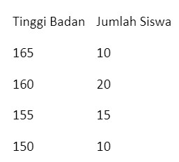 Cara Menghitung Rata-rata Dari Banyaknya Data Dengan Mudah Dan Cepat ...