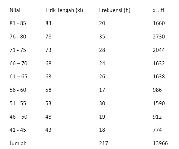 Cara Menghitung Rata Rata Di Tabel Word Imagesee 9237