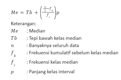 Contoh Soal Mean, Median, Modus Data Tunggal Serta Data Kelompok – Blog ...