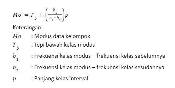 Contoh Soal Mean Median Modus Data Tunggal Serta Data Kelompok Blog Mamikos 6254