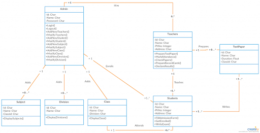 apa itu class diagram