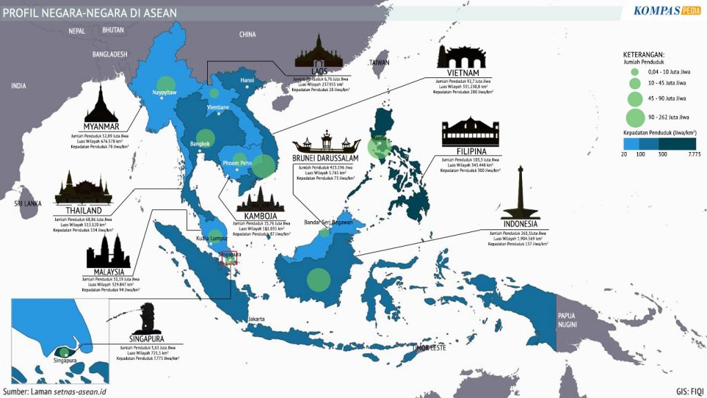 Mengenal Sejarah Asean