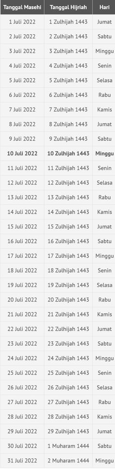 kalender hijriah juli 2022