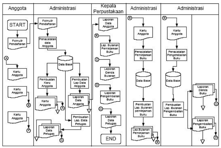 5 Contoh Flowchart dan Penjelasannya Lengkap