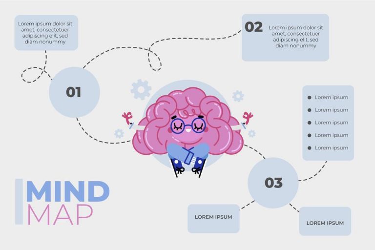 8 Aplikasi Mind Map Gratis Untuk HP Dan PC Terbaik Blog Mamikos   8 Aplikasi Mind Map Gratis Untuk HP Dan PC Terbaik 768x512 