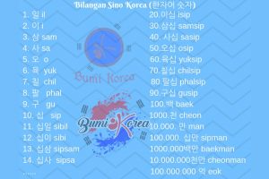 Belajar Angka Korea 1-1000 Beserta Cara Bacanya Yang Benar – Blog Mamikos