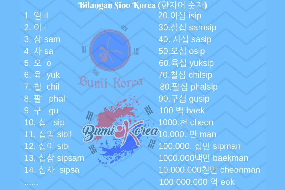 Belajar Angka Korea 1-1000 Beserta Cara Bacanya yang Benar