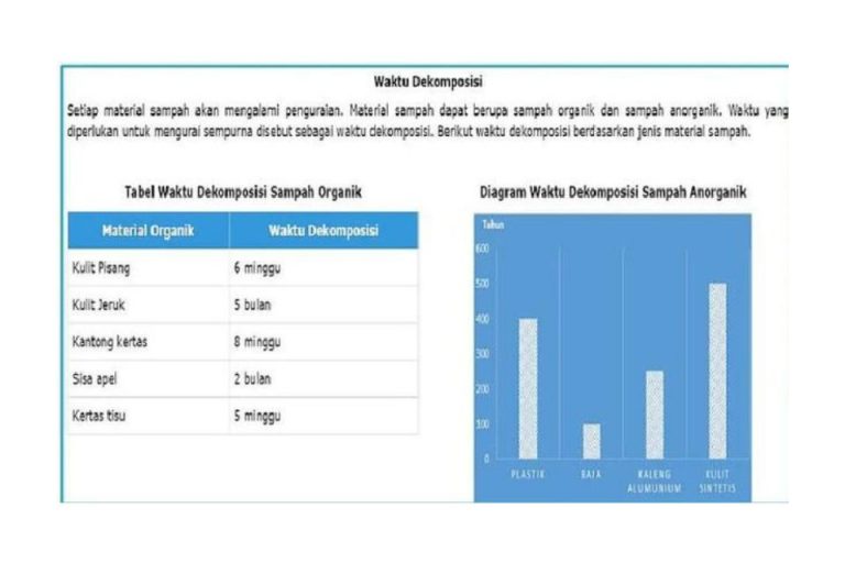 Contoh Latihan Soal ANBK SD SMP SMA 2022 Beserta Kisi-kisinya Lengkap ...