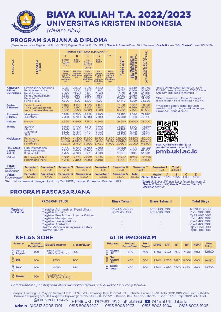 Daftar Biaya Kuliah Universitas Kristen Indonesia