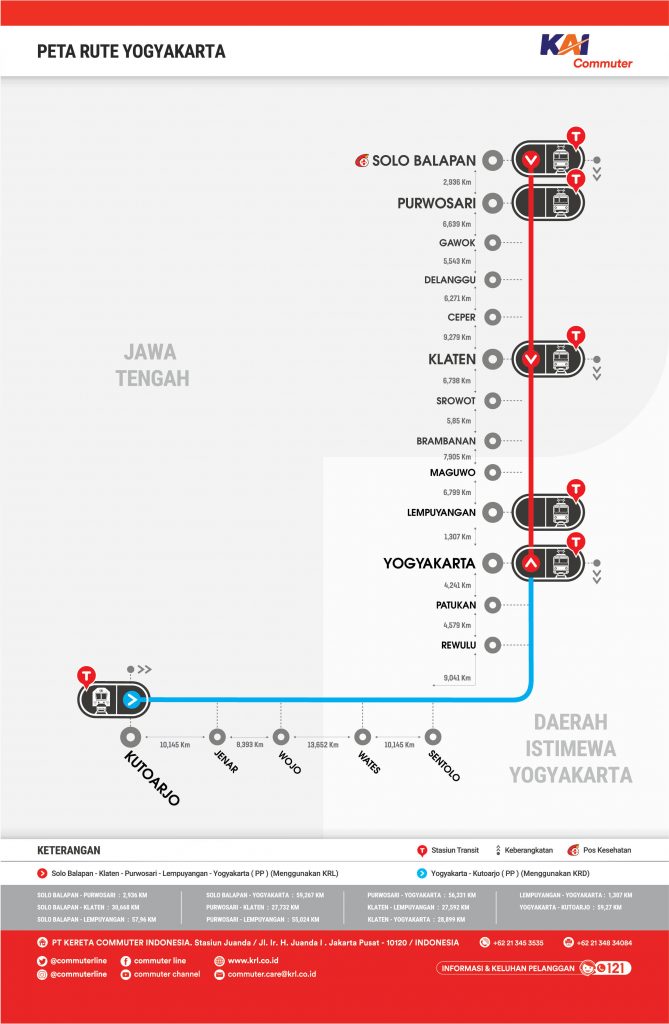 Rute KRL Jogja-Solo Agustus 2022