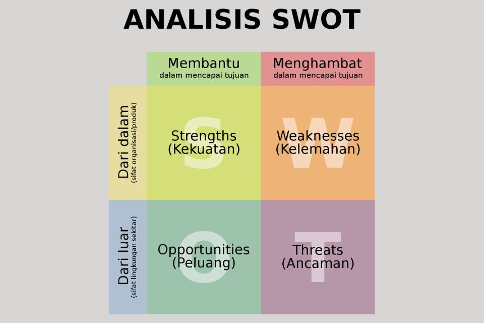 Pengertian Analisis Swot, Tujuan, Manfaat, Diagram, dan Contohnya Lengkap