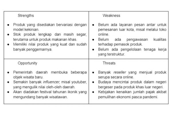 Pengertian Analisis Swot, Tujuan, Manfaat, Diagram, Dan Contohnya ...