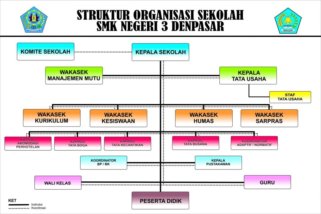 Contoh Struktur Organisasi Sekolah