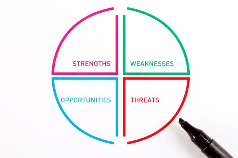 4 Tahapan Langkah-langkah Melakukan Analisis SWOT Yang Baik Dan Benar ...