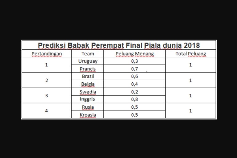 Contoh Contoh Soal ANBK SMA 2023 Dan Kunci Jawabannya Lengkap Numerasi ...