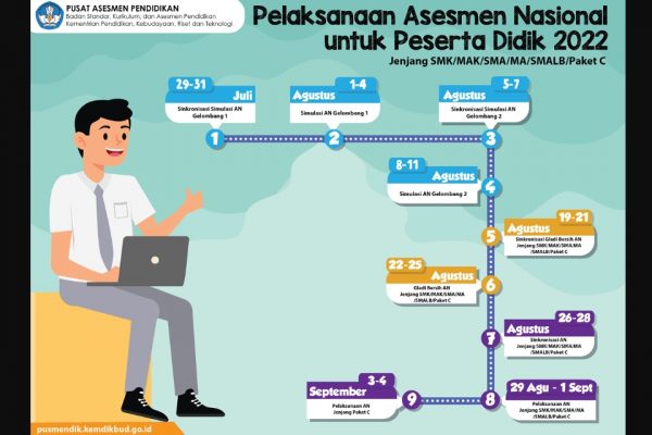 Contoh Contoh Soal ANBK SMA 2022 Dan Kunci Jawabannya Lengkap Numerasi ...