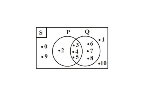 Contoh Soal Diagram Venn Dan Jawaban Dilengkapi Cara Mengerjakan – Blog ...