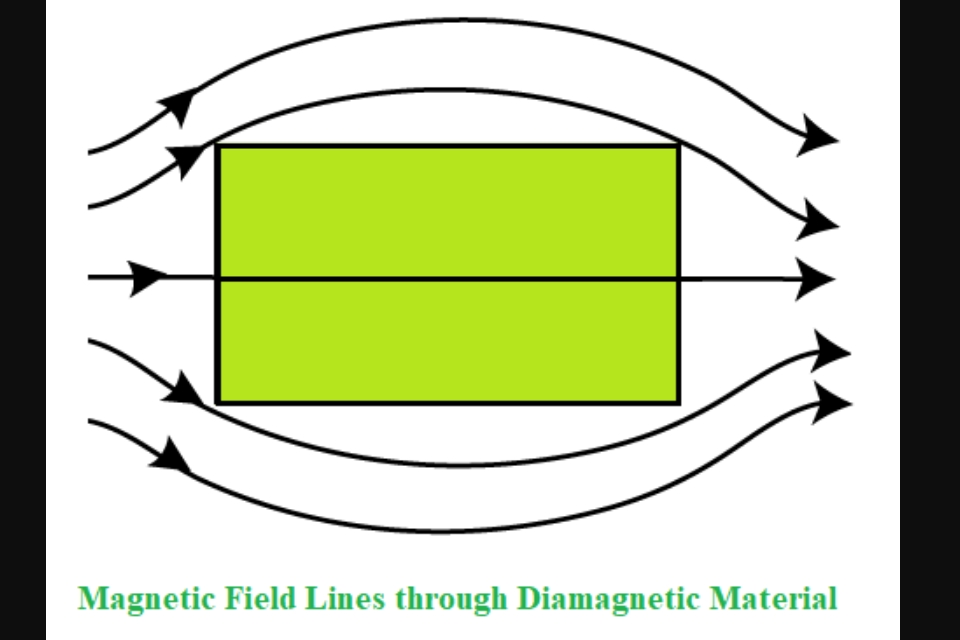 Contoh-Contoh Benda Diamagnetik dan Paramagnetik Dilengkapi Gambar