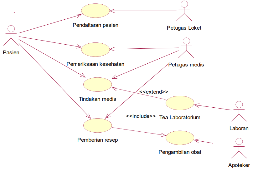 Contoh Diagram Use Case Sistem Informasi laboratorium