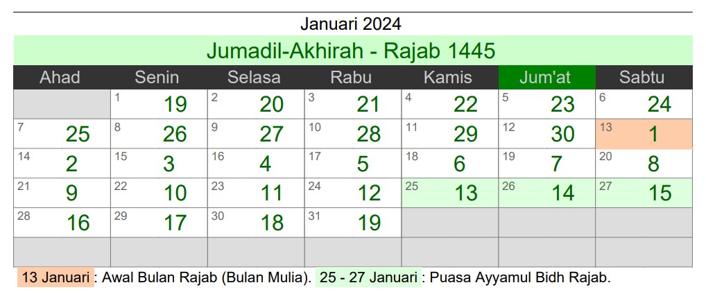 Januari Hijriah 2024