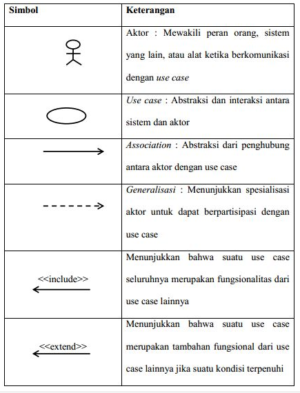 Simbol Use Case Diagram Sistem Informasi