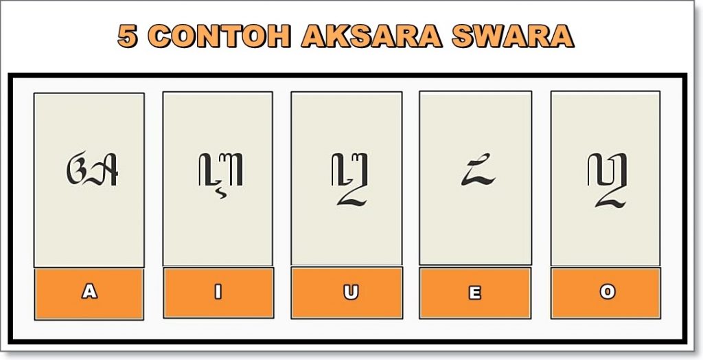 Huruf Vokal (Aksara Swara)