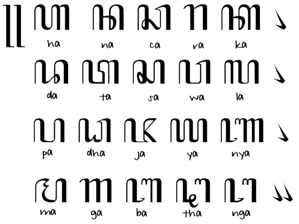 huruf dasar aksara Jawa