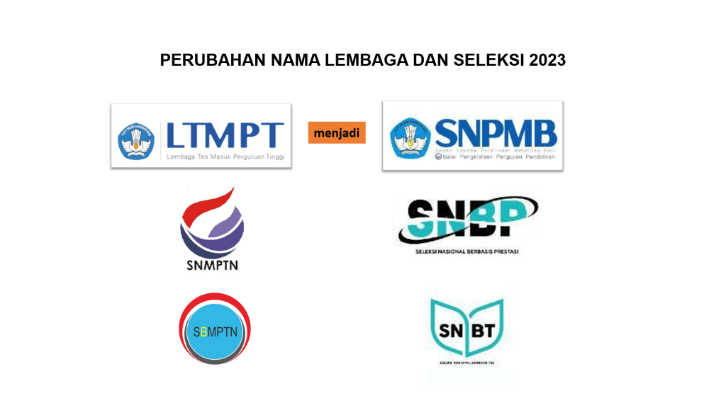 20 PTN Penerima Siswa Terbanyak di SNMPTN 2022, Bisa untuk Acuan SNBP 2023