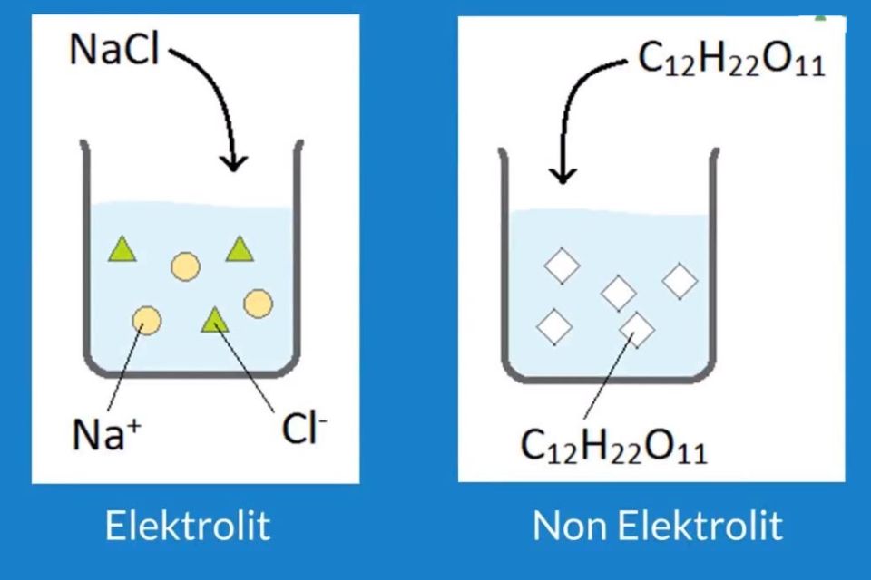 pengertian larutan elektrolit dan non elektrolit