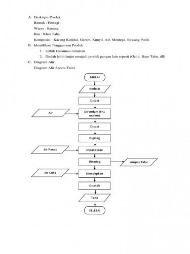 Contoh Diagram Alir Pembuatan Tahu Sederhana Dan Penjelasannya Blog Mamikos