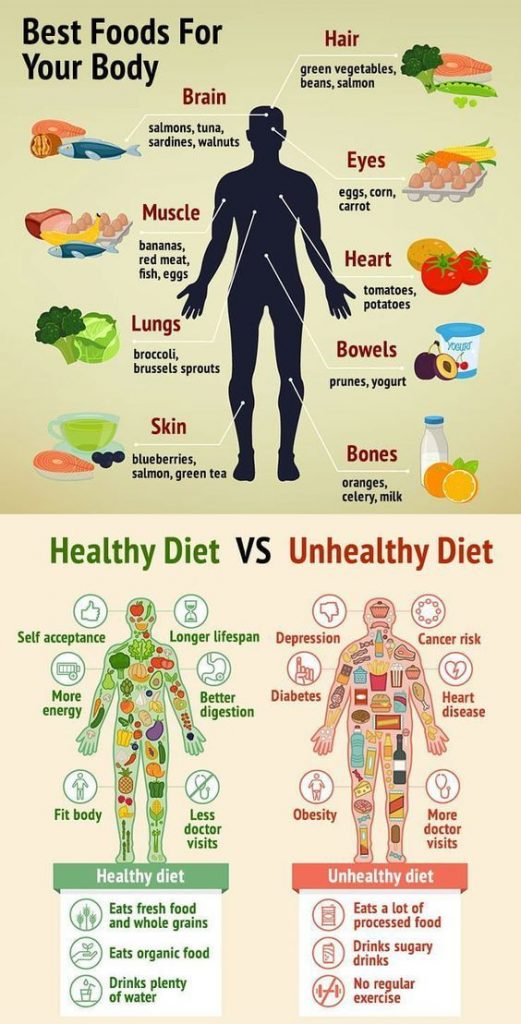 2. Iklan Diet Makanan Sehat dan Tidak Sehat