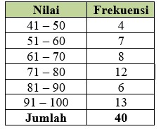 Contoh soal 21