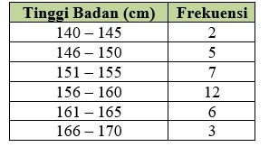 Contoh soal 29