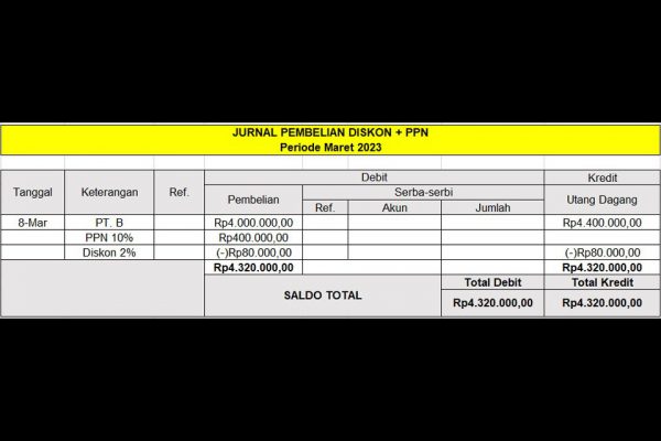 Contoh Jurnal Pembelian Dan Penjualan Perusahaan Beserta Cara ...