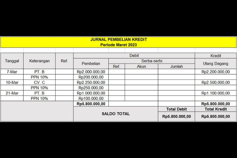 Contoh Jurnal Pembelian Dan Penjualan Perusahaan Beserta Cara ...