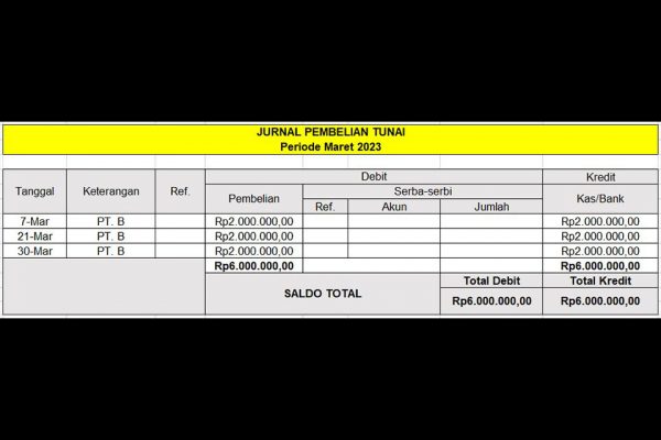 Contoh Jurnal Pembelian Dan Penjualan Perusahaan Beserta Cara ...