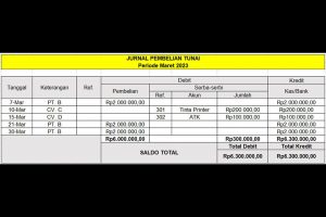 Contoh Jurnal Pembelian Dan Penjualan Perusahaan Beserta Cara ...