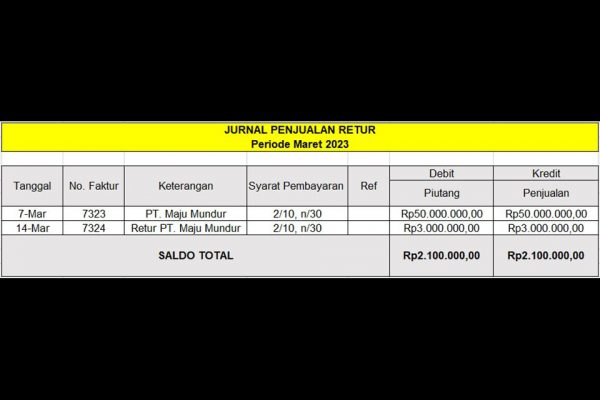 Contoh Jurnal Pembelian Dan Penjualan Perusahaan Beserta Cara ...