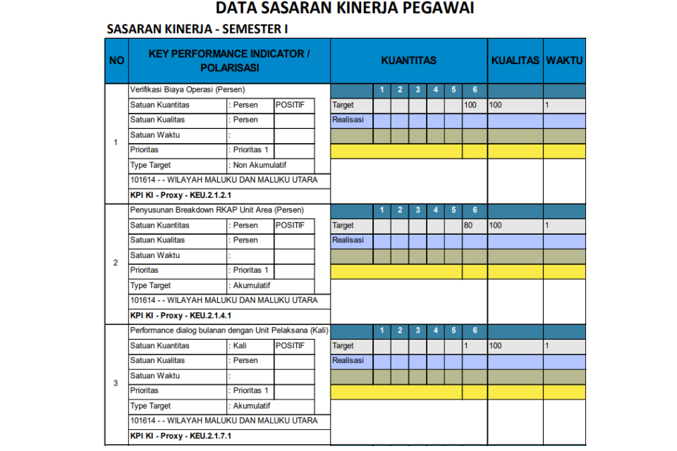 Contoh Laporan Penilaian Kinerja Karyawan Bulanan untuk Melakukan ...