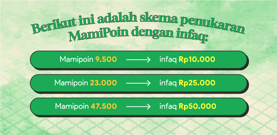 Skema Penukaran MamiPoin dengan Infaq