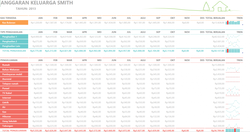 Cash Flow Pribadi