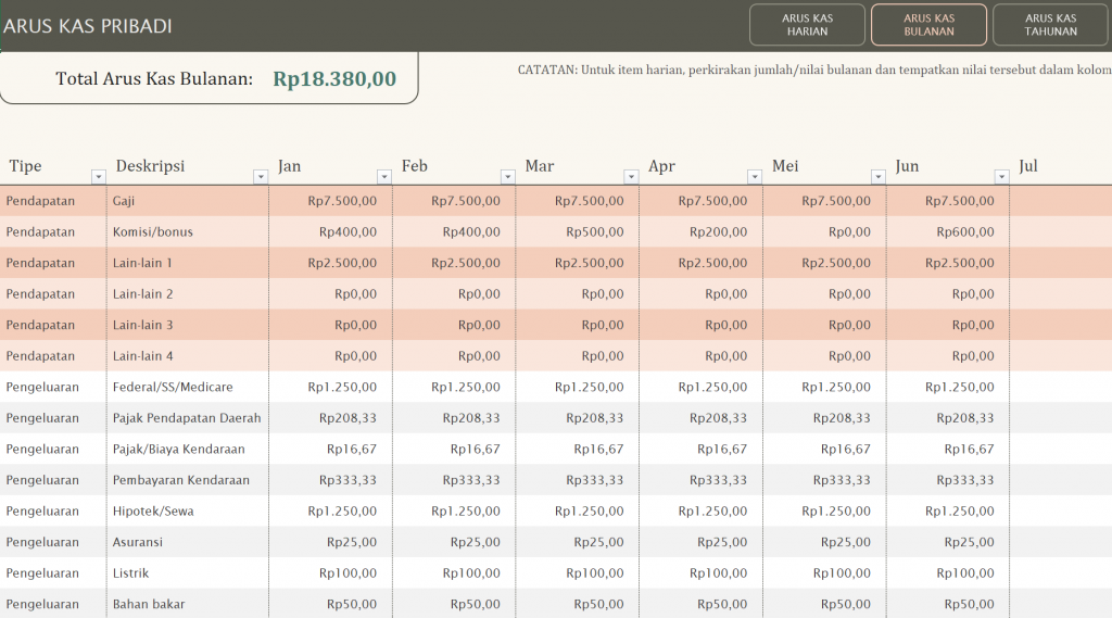 Cash Flow Sederhana Untuk Pribadi