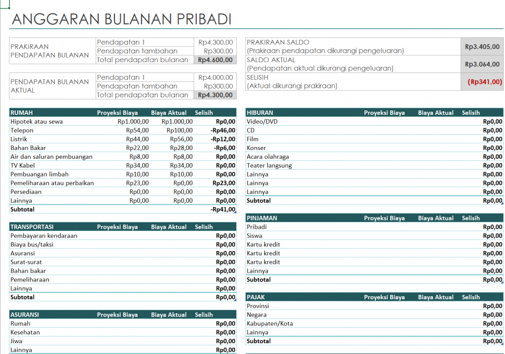 Cash Flow Untuk Pribadi