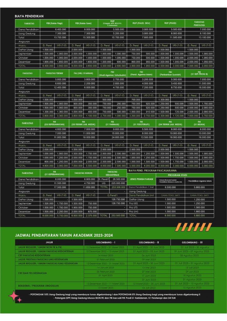 Biaya Pendidikan Universitas Muhammadiyah Surabaya 2023-2024