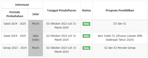 Pendaftaran Untag Surabaya 2024, Jadwal, Syarat, Jalur, Dan Biaya ...