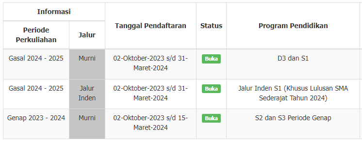 Jadwal pendaftaran UNTAG Surabaya