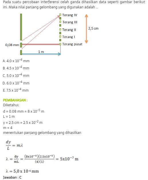 Kumpulan Contoh Soal Gelombang Cahaya Sma Kelas 11 Dan Pembahasannya