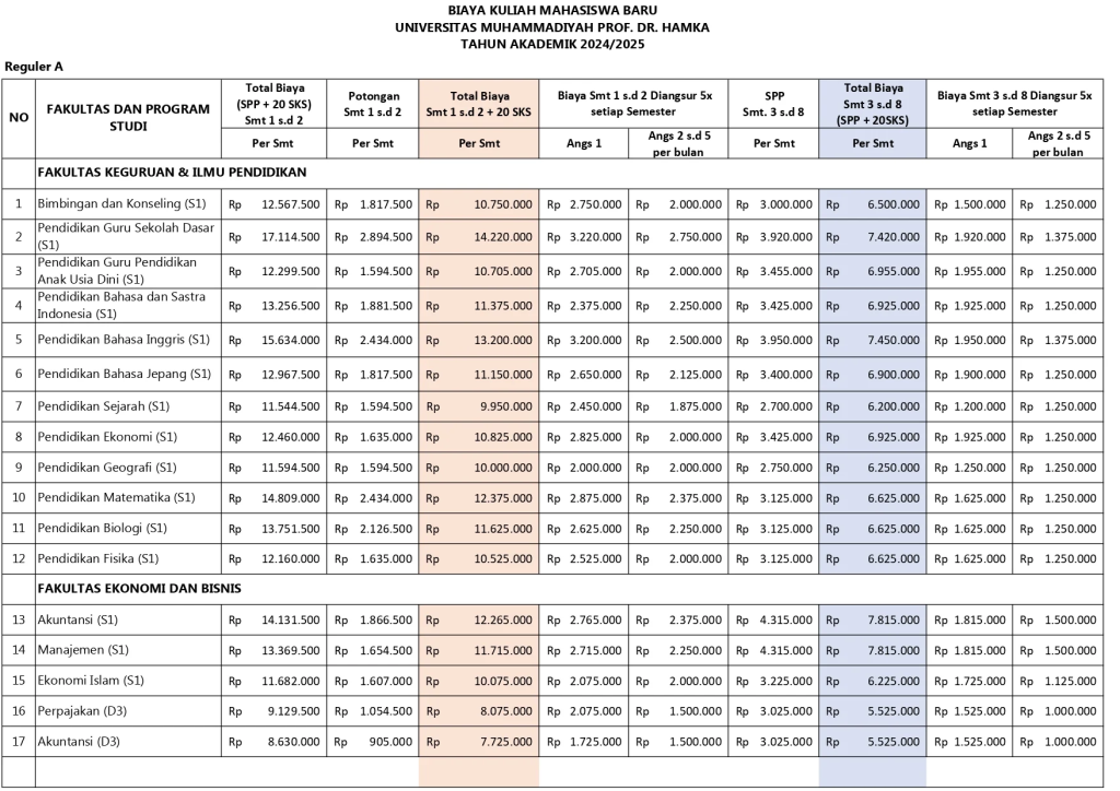 Biaya Kuliah Universitas UHAMKA