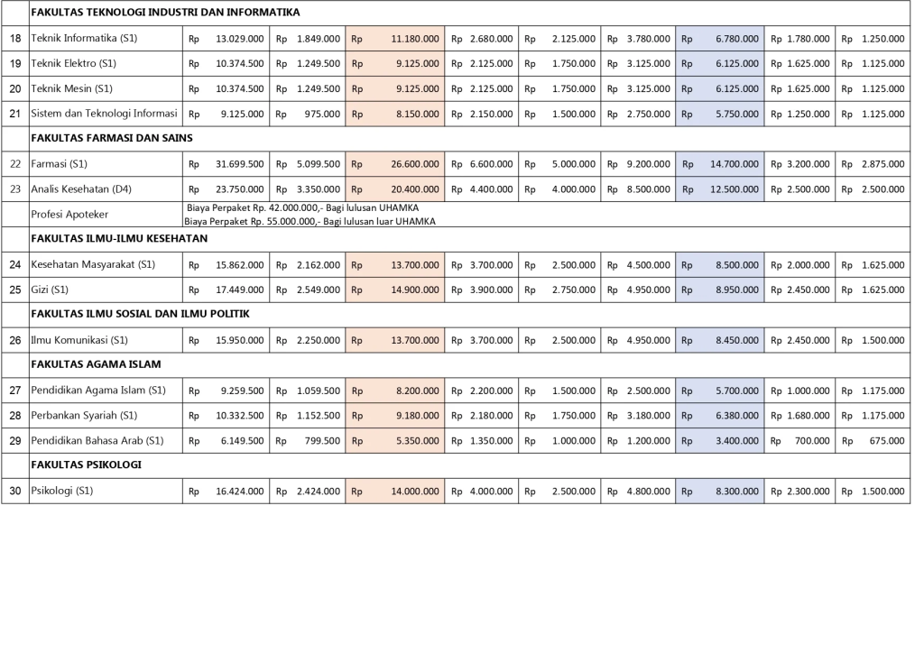 Biaya Kuliah Universitas UHAMKA